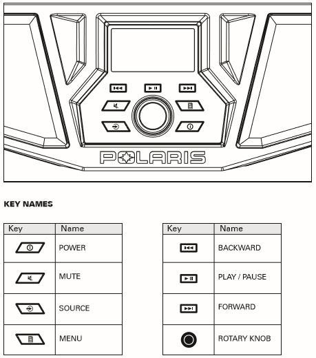 Polaris hot sale mtx radio